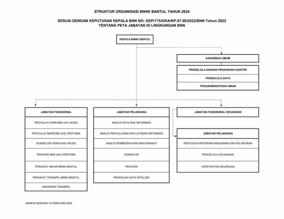 Struktur Organisasi