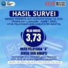 Hasil Survei Indeks Persepsi Anti Korupsi (IPAK) Triwulan I Tahun 2025