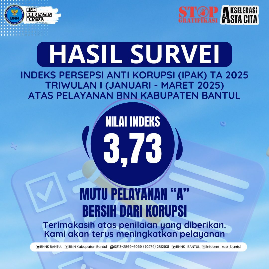 Hasil Survei Indeks Persepsi Anti Korupsi (IPAK) Triwulan I Tahun 2025 Hasil Survei Indeks Persepsi Anti Korupsi (IPAK) Triwulan I Tahun 2025