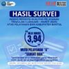Hasil Survei Persepsi Kualitas Pelayanan Triwulan I Tahun 2025