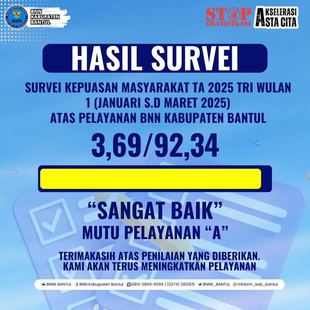 Hasil Survei Kepuasan Masyarakat Tahun 2025 Triwulan I (1 Januari - Maret 2025) Hasil Survei Kepuasan Masyarakat Tahun 2025 Triwulan I (1 Januari – Maret 2025)